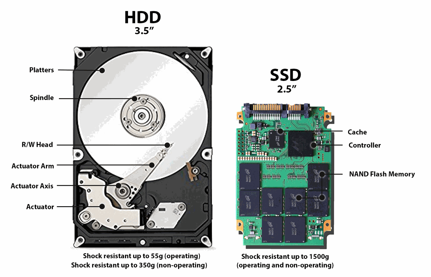 HDD x SSD