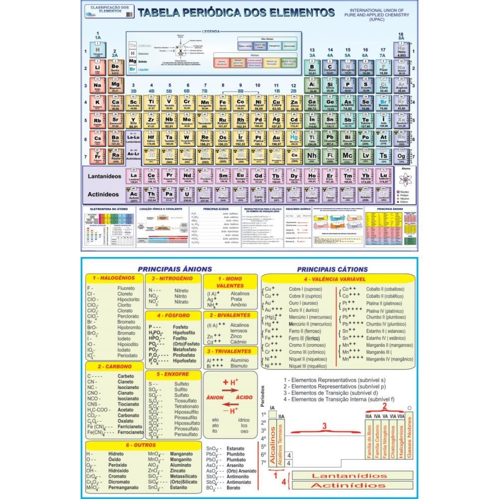 TABELA PERIODICA ESCOLAR 29,5 X 21CM TAM A4 MULTIMAPAS PCT.C/20