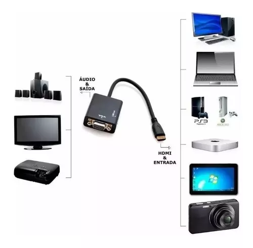 KIT 10 UNI CABO CONVERSOR ADAPTADOR HDMI PARA VGA - ATACADO